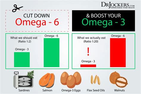 omega 3 6 ratio calculator.